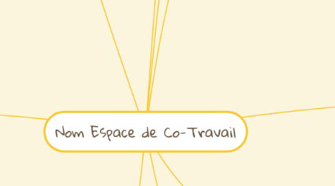 Mind Map: Nom Espace de Co-Travail