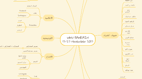 Mind Map: WHV-BAHRAIN 17-27 November 2017