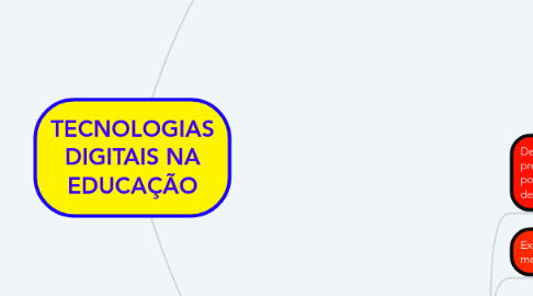 Mind Map: TECNOLOGIAS DIGITAIS NA EDUCAÇÃO