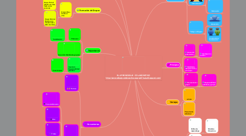 Mind Map: EL APRENDIZAJE  COLABORATIVO http://aprendizajecolaborativoequipo01saia.blogspot.com/