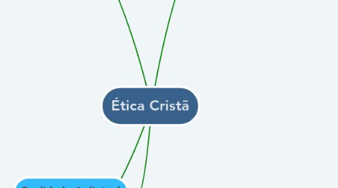 Mind Map: Ética Cristã