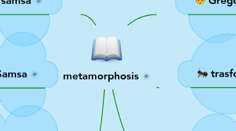 Mind Map: metamorphosis