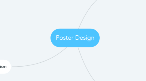 Mind Map: Poster Design