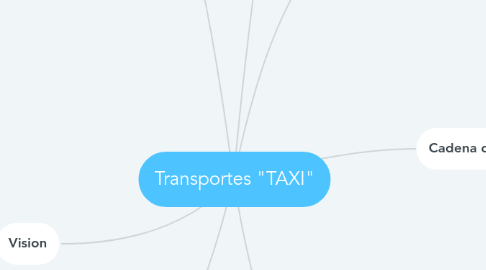 Mind Map: Transportes "TAXI"