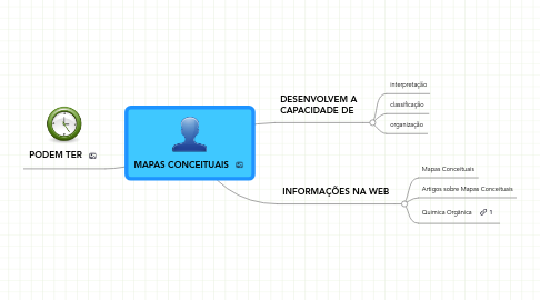 Mind Map: MAPAS CONCEITUAIS