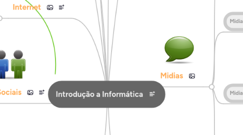 Mind Map: Introdução a Informática