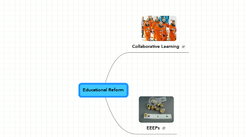 Mind Map: Educational Reform