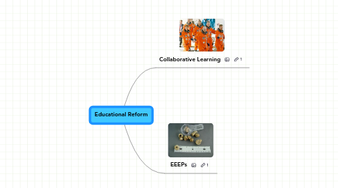 Mind Map: Educational Reform