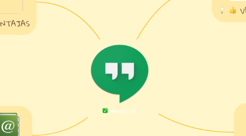 Mind Map: HANGOUTS