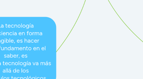 Mind Map: La tecnología es ciencia en forma tangible, es hacer con fundamento en el saber, es decir la tecnología va más allá de los artículos tecnológicos