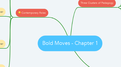 Mind Map: Bold Moves - Chapter 1