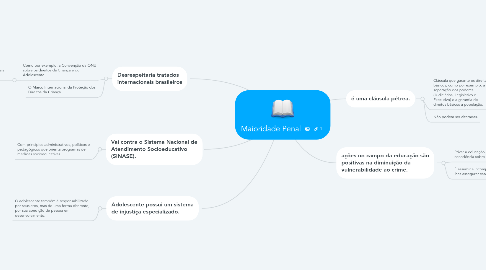 Mind Map: Maioridade Penal