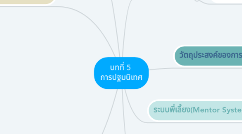 Mind Map: บทที่ 5  การปฐมนิเทศ