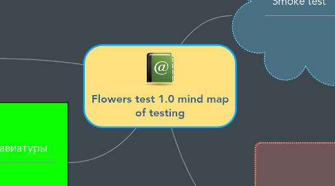 Mind Map: Flowers test 1.0 mind map of testing