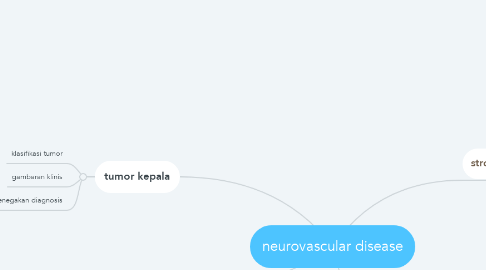 Mind Map: neurovascular disease