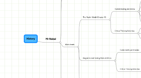 Mind Map: History