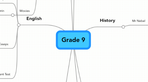 Mind Map: Grade 9