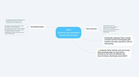 Mind Map: Ideen Optimierung Handwerk Fahrer/Maschinisten