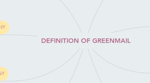 Mind Map: DEFINITION OF GREENMAIL