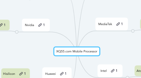 Mind Map: XQ55.com Mobile Processor