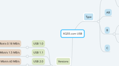 Mind Map: XQ55.com USB