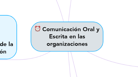 Mind Map: Comunicación Oral y Escrita en las organizaciones