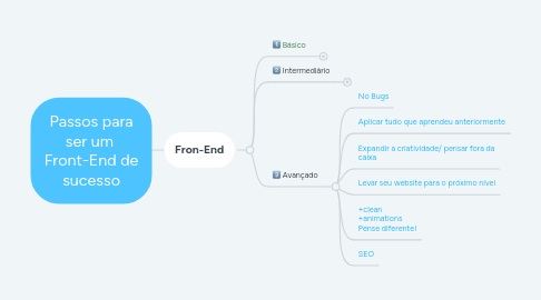 Mind Map: Passos para ser um Front-End de sucesso