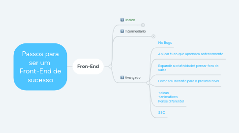 Mind Map: Passos para ser um  Front-End de sucesso