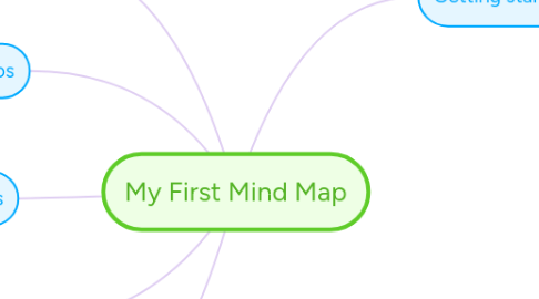 Mind Map: My First Mind Map