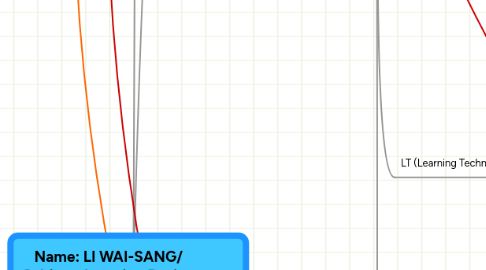 Mind Map: Name: LI WAI-SANG/ Subject: Learning Design Technology, MITE