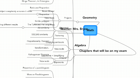 Mind Map: Math