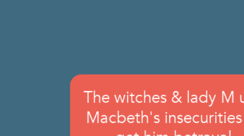 Mind Map: The witches & lady M use Macbeth's insecurities to get him betrayal companionship and take kingship.