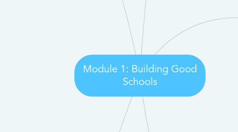 Mind Map: Module 1: Building Good Schools