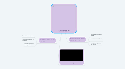 Mind Map: Funciones