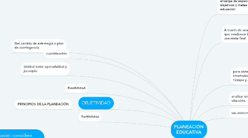 Mind Map: PLANEACIÓN EDUCATIVA