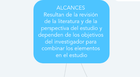 Mind Map: ALCANCES Resultan de la revisión de la literatura y de la perspectiva del estudio y dependen de los objetivos del investigador para combinar los elementos en el estudio