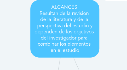 Mind Map: ALCANCES  Resultan de la revisión  de la literatura y de la  perspectiva del estudio y dependen de los objetivos  del investigador para  combinar los elementos  en el estudio