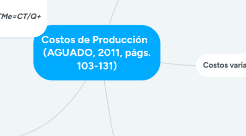 Mind Map: Costos de Producción (AGUADO, 2011, págs. 103-131)