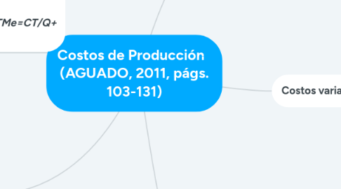 Mind Map: Costos de Producción   (AGUADO, 2011, págs. 103-131)