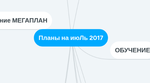 Mind Map: Планы на июЛь 2017