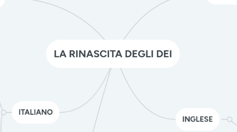 Mind Map: LA RINASCITA DEGLI DEI