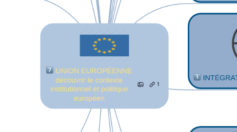 Mind Map: UNION EUROPÉENNE découvrir le contexte institutionnel et politique européen