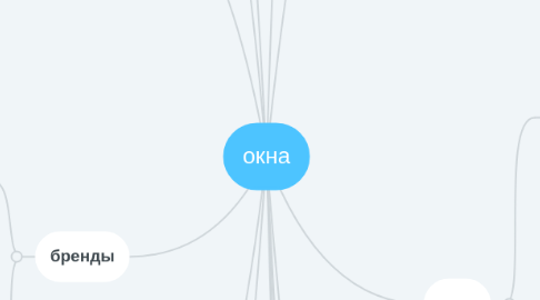 Mind Map: окна