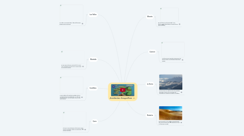 Mind Map: Accidentes Geográficos