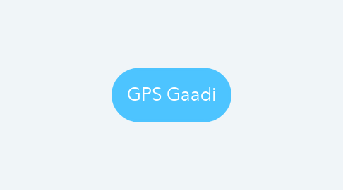 Mind Map: GPS Gaadi