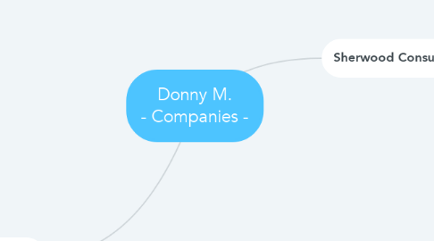 Mind Map: Donny M. - Companies -