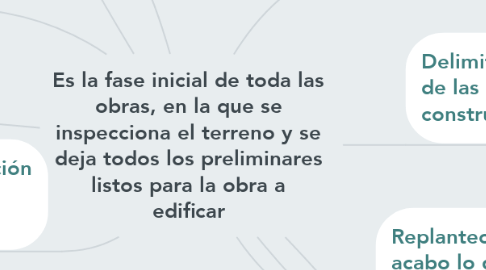 Mind Map: Es la fase inicial de toda las obras, en la que se inspecciona el terreno y se deja todos los preliminares listos para la obra a edificar