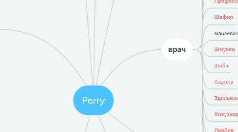 Mind Map: Perry