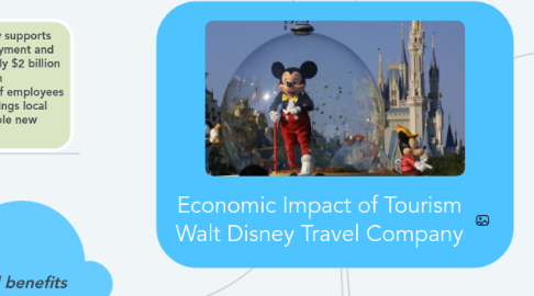 Mind Map: Economic Impact of Tourism Walt Disney Travel Company