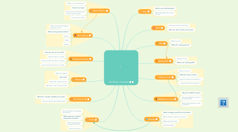 Mind Map: Life Review Template